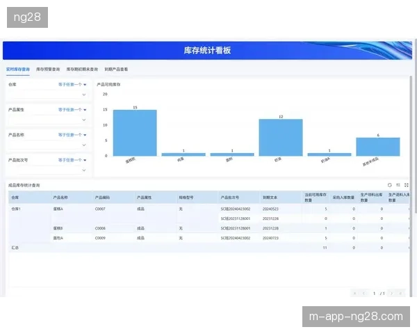 世界杯特许商品库存预警模型是否触发了场馆零售区物流弹性阈值？