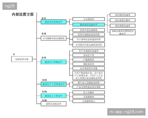 废弃物精细化分类回收机制如何对齐场馆运营的环保KPI